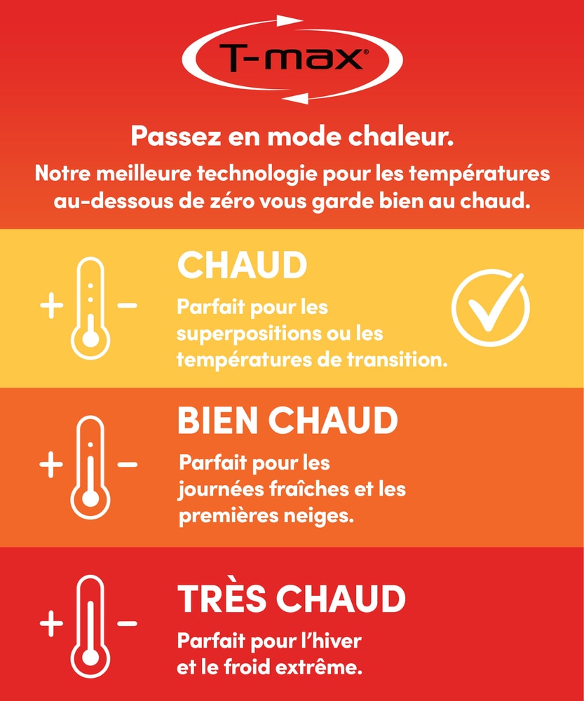 Doudoune à capuche compressible WindRiver HD1 T-MAX® pour femme