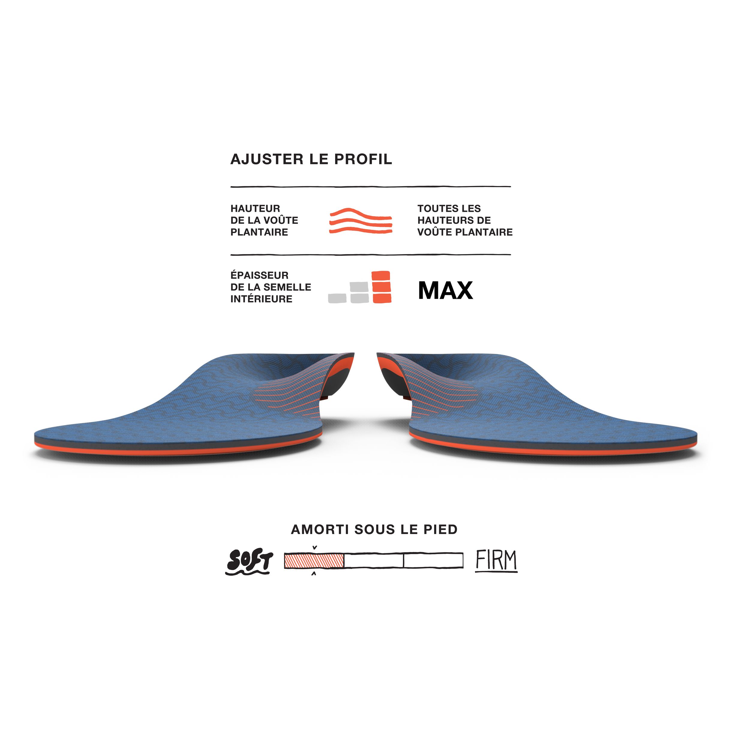 Semelles intérieures pour hommes, Work Cushion Max, Superfeet