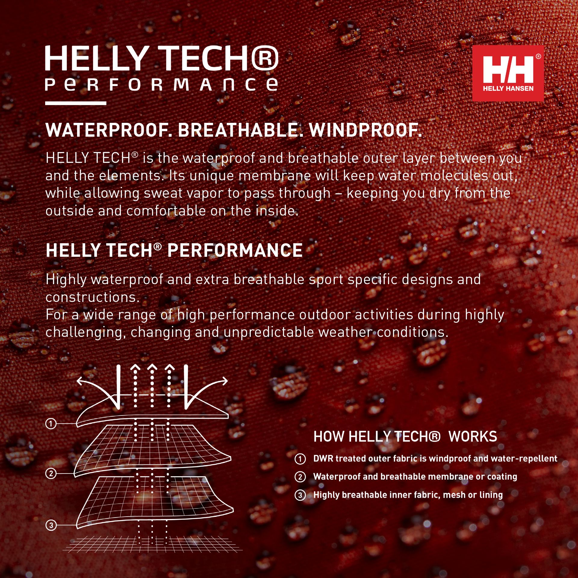 Helly Hansen Men's Loke 2.0 Helly Tech®  Performance Rain Jacket