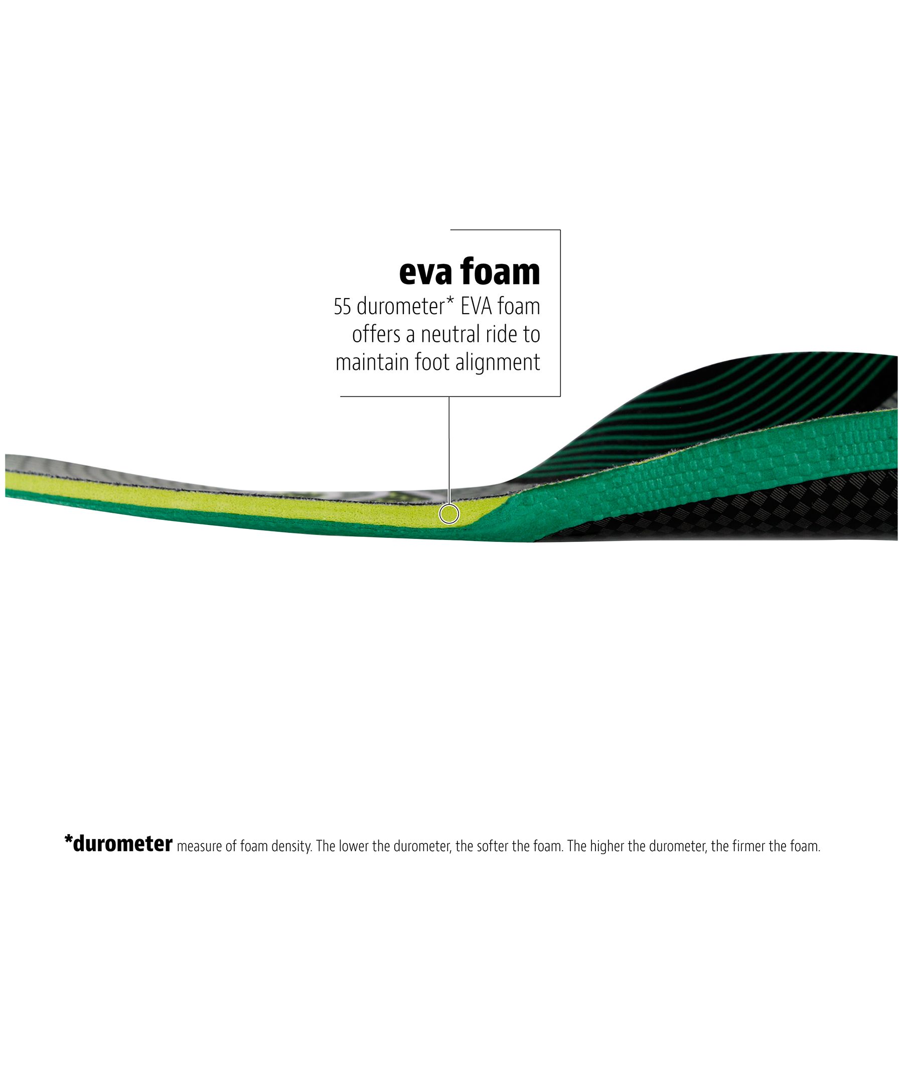 Sof Sole FIT Neutral Arch Insoles