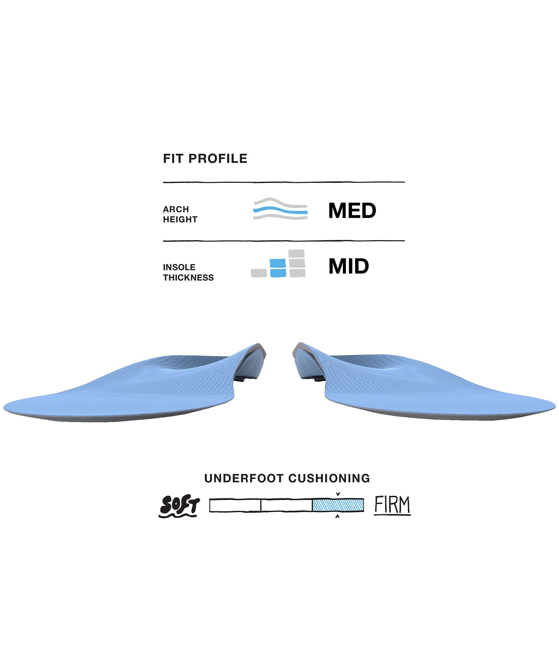 Superfeet Premium Active Insoles