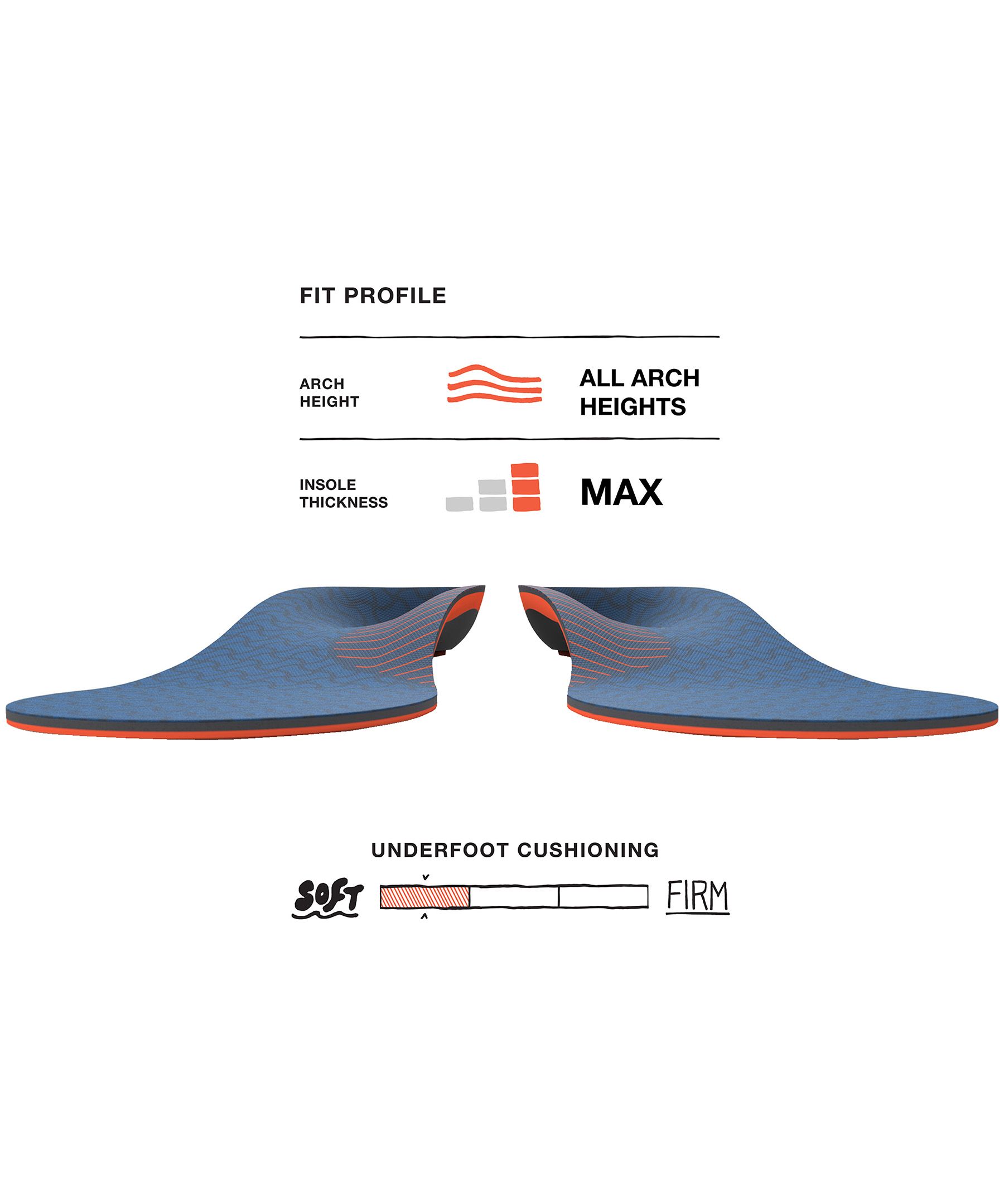 Superfeet Men's Work Cushion Max Insoles