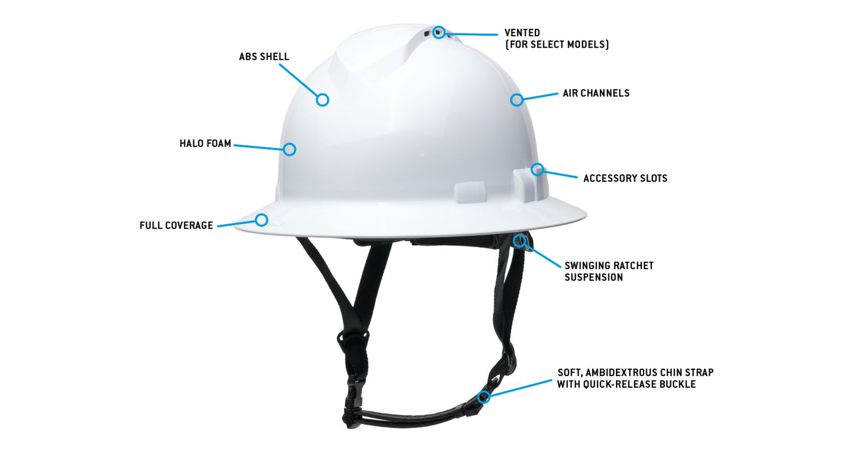 Ridgeline Men's T2 Full Brim Hard Hat