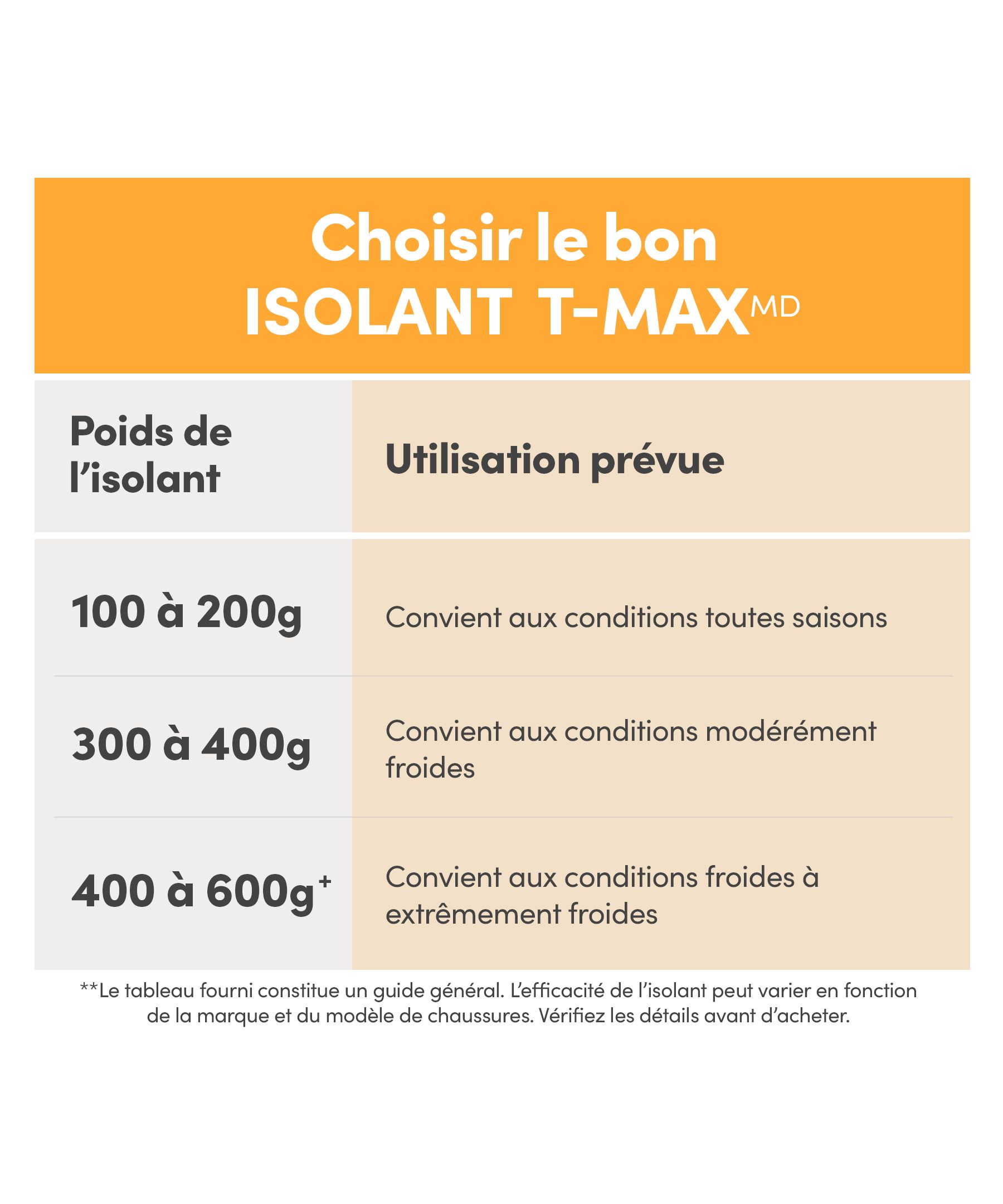 Bottes de travail de 6&nbsp;pouces Dakota Workpro Series étanches à l’eau à isolant T-Max et à protection en acier et en composite, pour hommes, 557