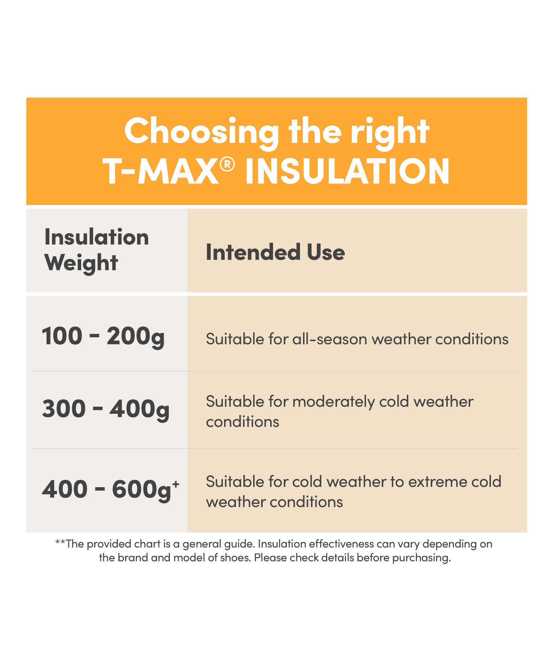 Dakota WorkPro Series Men's 8 Inch Steel Toe Composite Plate T-Max Insulated Work Boots