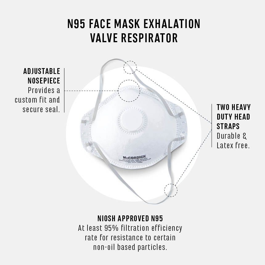 Workhorse Particulate Face Mask with Valve